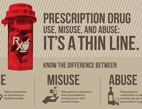 Misuse of Prescription Drugs